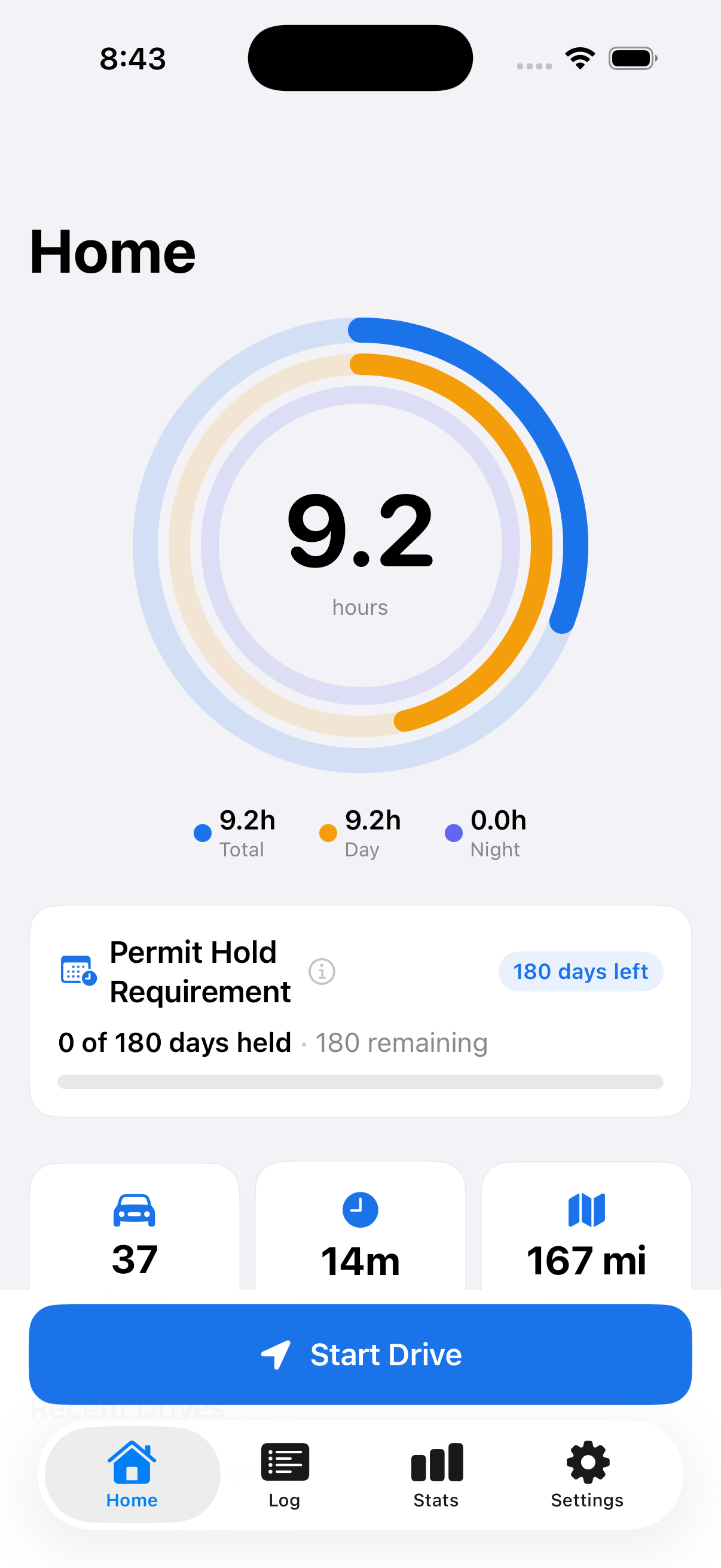 FirstGear dashboard showing progress rings and permit countdown