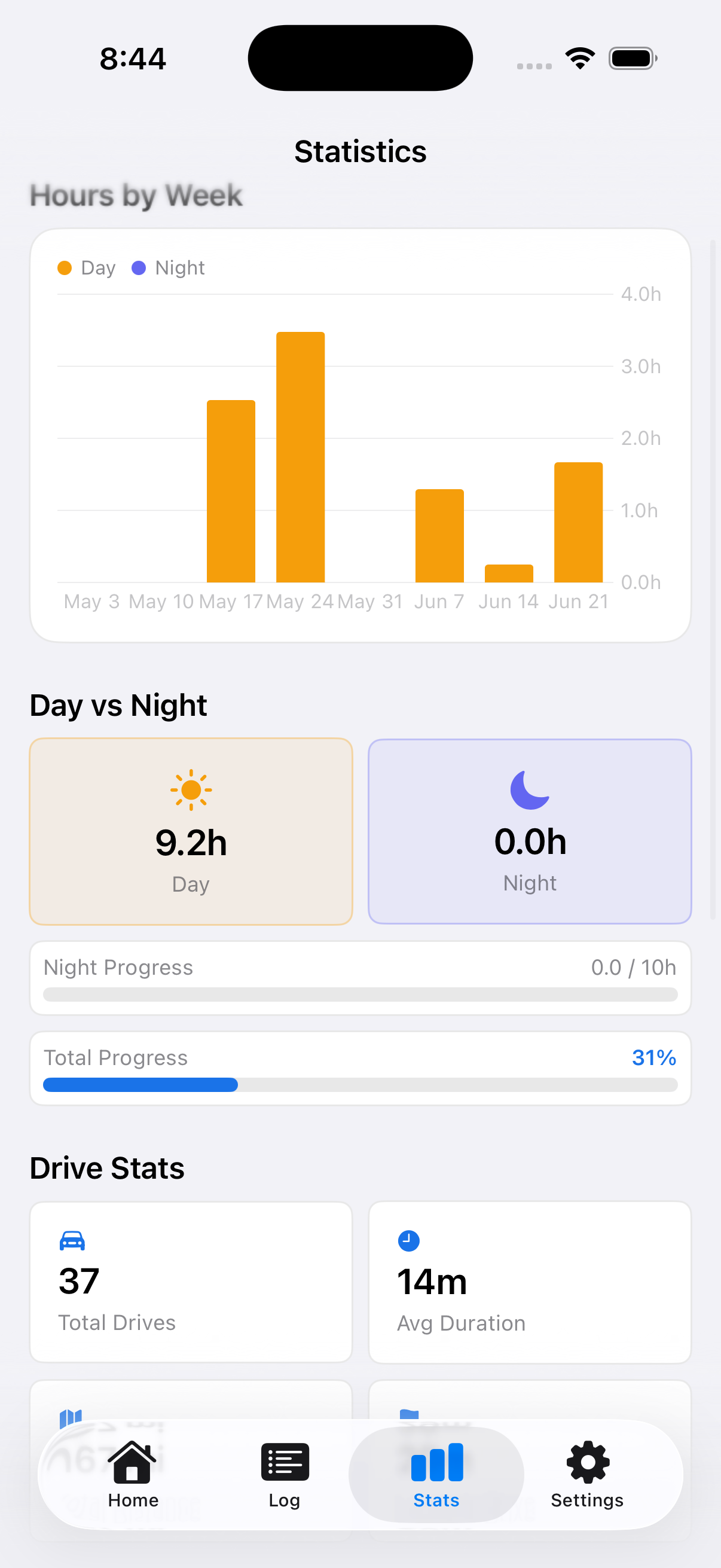 Statistics screen with weekly hours chart